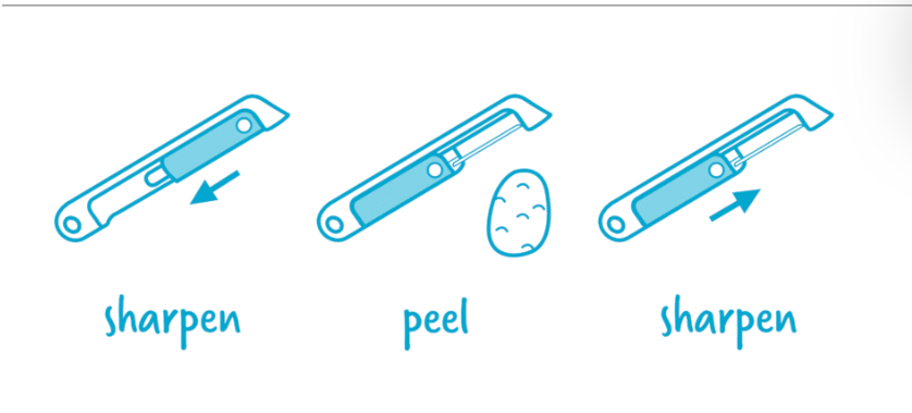 Sharple - Always Sharp Safety Peeler